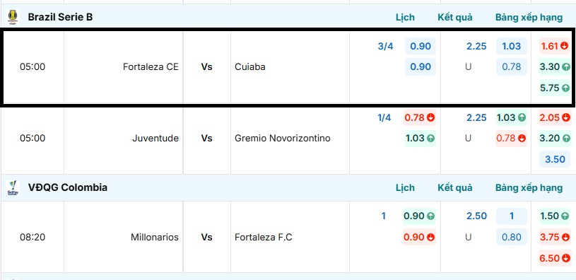 Tỷ lệ kèo trận đấu tại BongdaNET