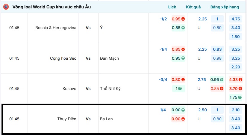 Tỷ lệ kèo trận đấu Thụy Điển vs Ba Lan tại BongdaNET