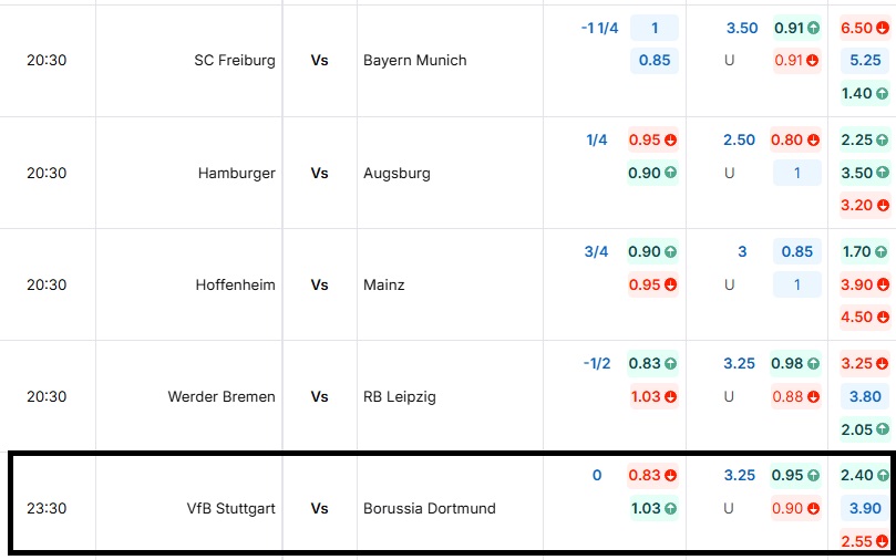 Tỷ lệ kèo trận đấu VfB Stuttgart vs Borussia Dortmund