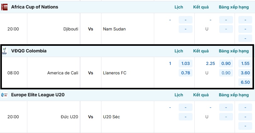 Tỷ lệ kèo trận đối đầu America de Cali vs Lianeros FC