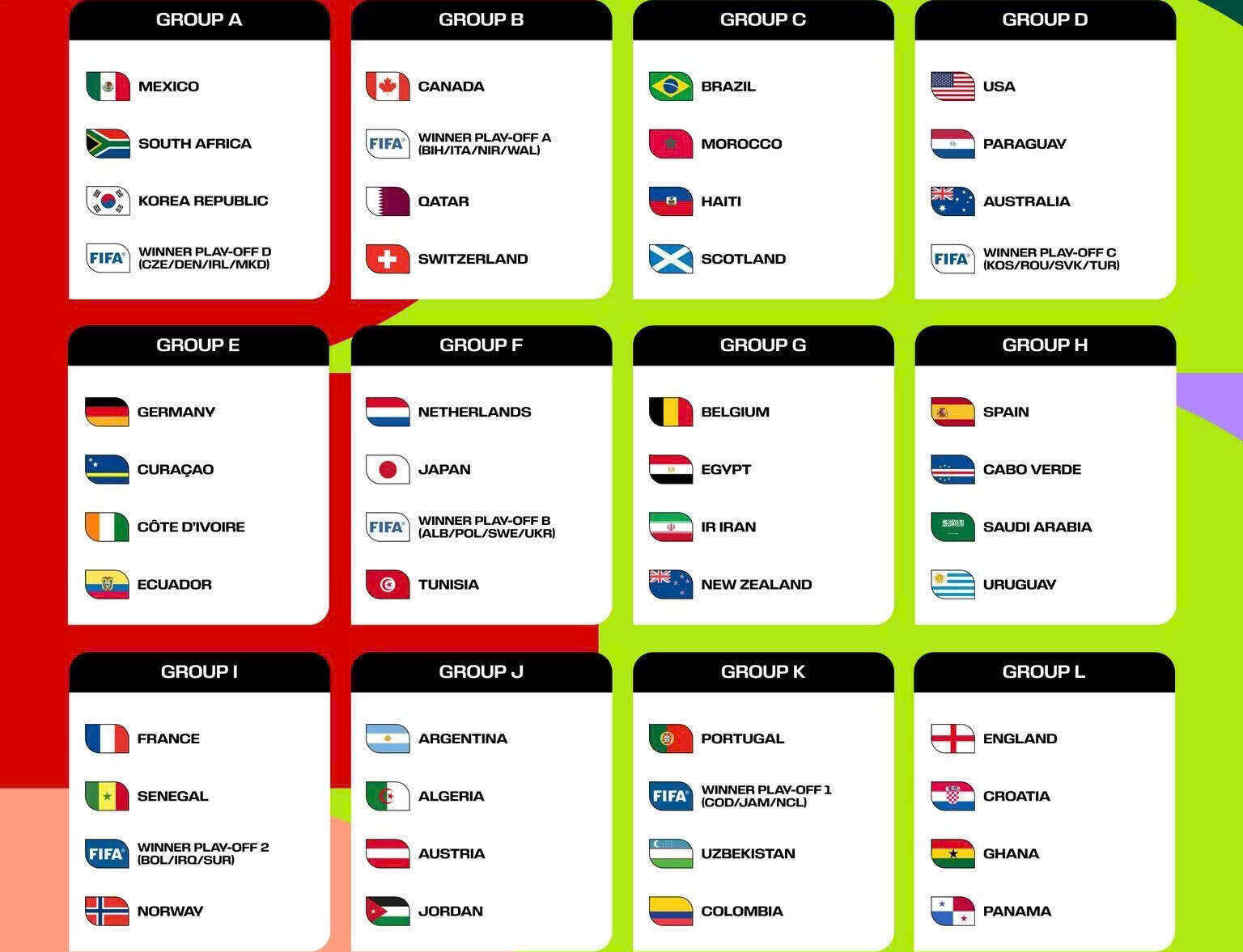 Vòng bảng World Cup 2026: 12 bảng × 4 đội, 104 trận đấu kịch tính