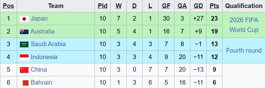 Xem ngay vòng loại World Cup châu Á hôm nay: lịch thi đấu, kết quả, BXH, tỷ lệ kèo và danh sách ghi bàn cập nhật liên tục tại bongdanet