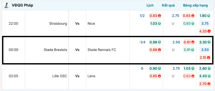 Bảng kèo trận đấu Stade Brestois vs Stade Rennais FC