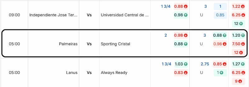 Bảng odds trận Palmeiras vs Sporting Cristal