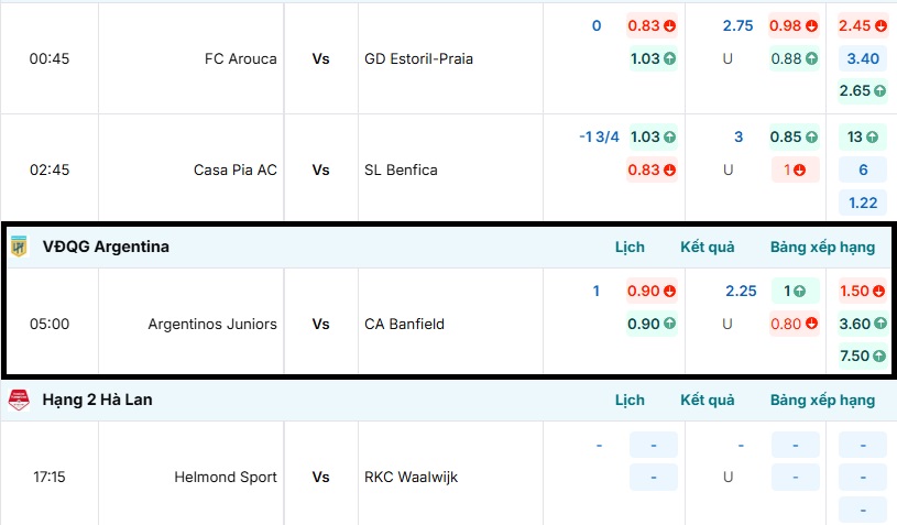 Bảng thống kê thông tin hai đội Argentinos Juniors vs CA Banfield