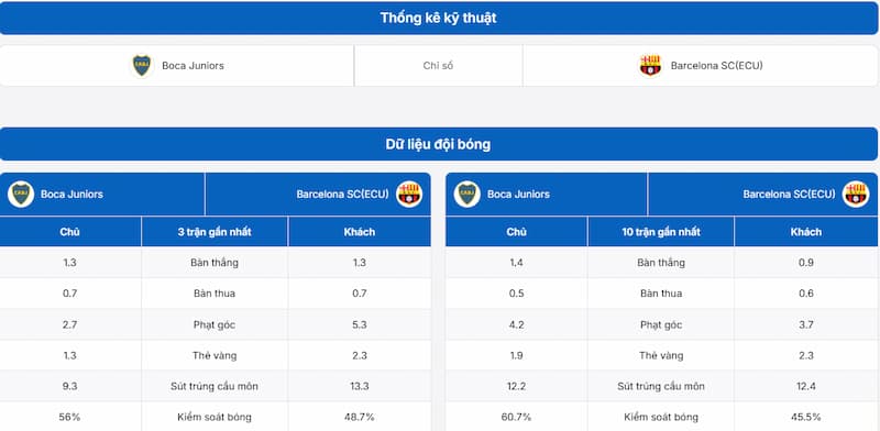 trận đấu Boca Juniors vs Barcelona SC (ECU)