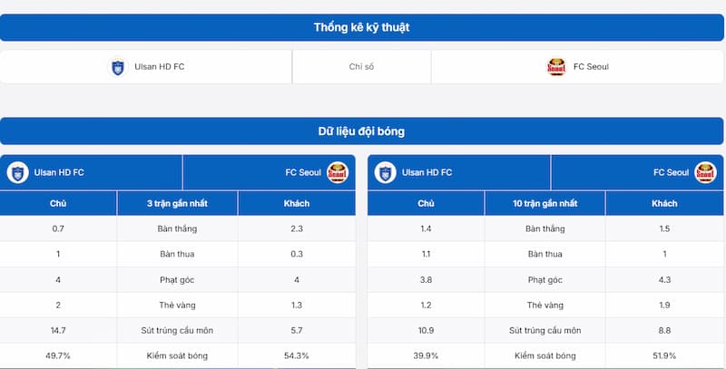 trận Ulsan Hyundai vs FC Seoul