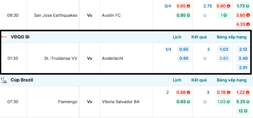 Bảng thống kê tỷ lệ kèo trận đấu  St.-Truidense VV vs Anderlecht