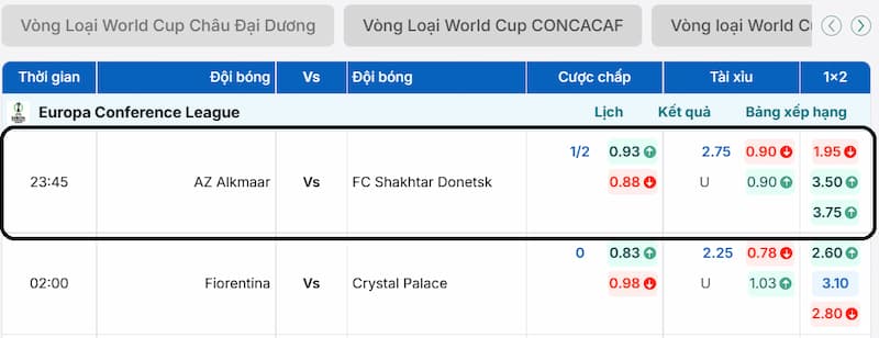 Bảng tỉ lệ trận đấu