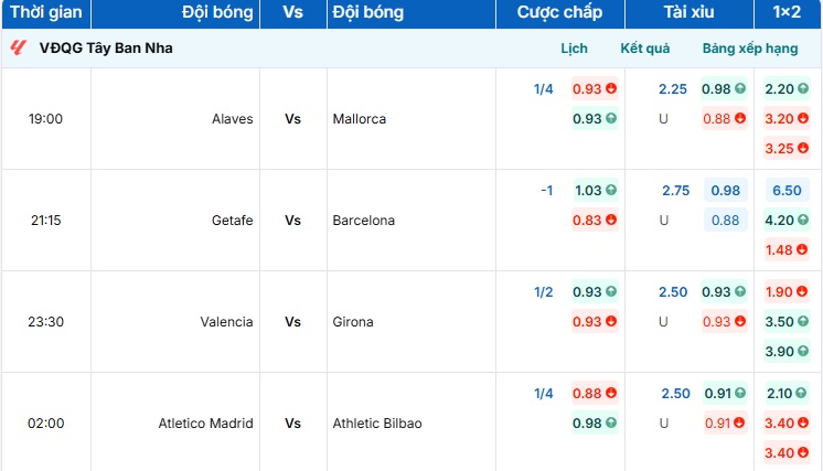 Bảng tỷ lệ kèo Alaves vs Mallorca