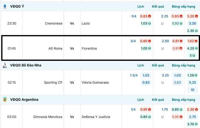 Bảng tỷ lệ kèo AS Roma vs FiorentinaBảng tỷ lệ kèo AS Roma vs Fiorentina