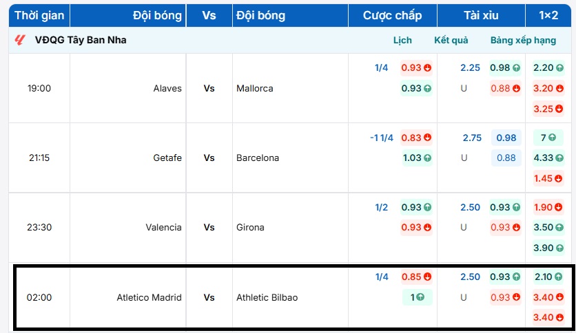Bảng tỷ lệ kèo trận đấu Atletico Madrid vs Athletic Bilbao