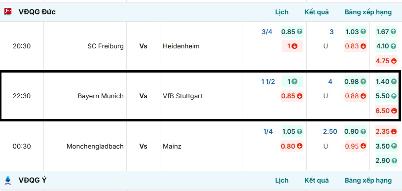 Bảng tỷ lệ kèo bóng đá Bayern Munich vs VfB Stuttgart