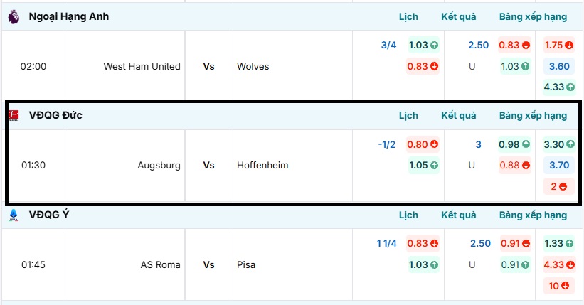 Bảng tỷ lệ kèo nhà cái Augsburg vs Hoffenheim