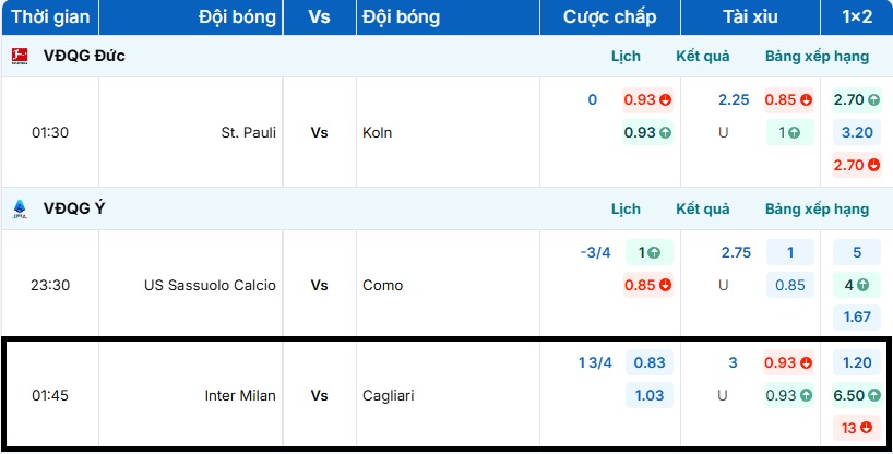 Bảng tỷ lệ kèo niêm yết chính thức cho cuộc đọ sức Inter Milan vs Cagliari