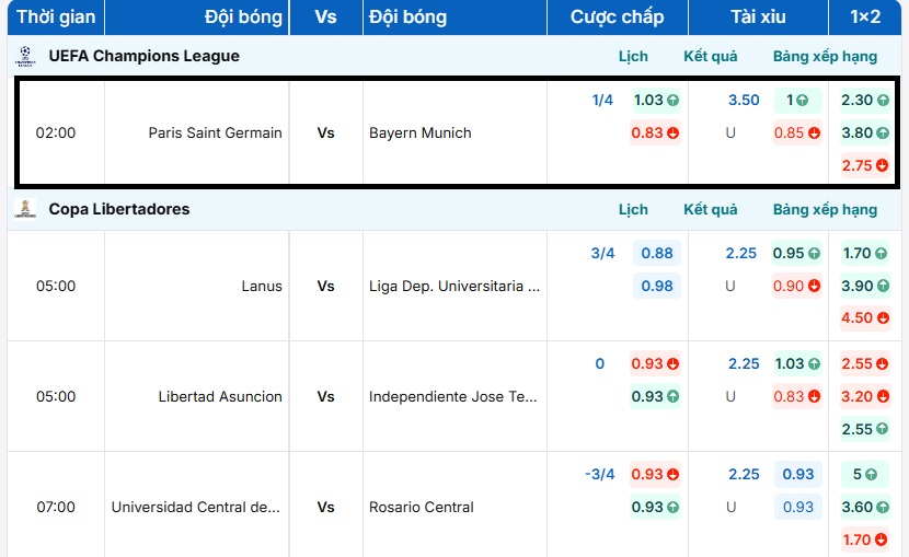Bảng tỷ lệ kèo Paris Saint Germain vs Bayern Munich