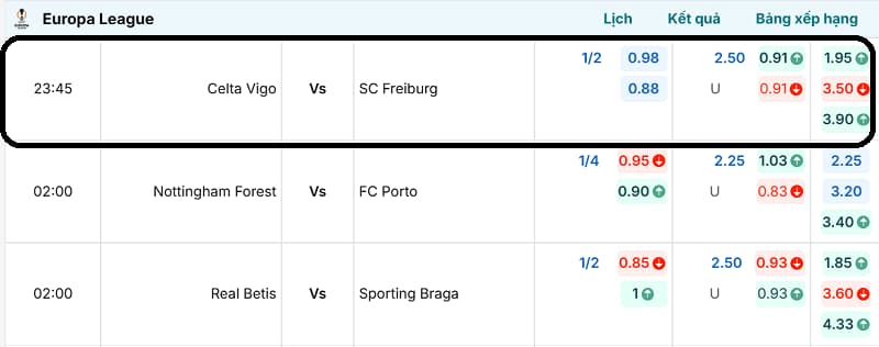 Bảng tỷ lệ kèo trận Celta Vigo vs SC Freiburg