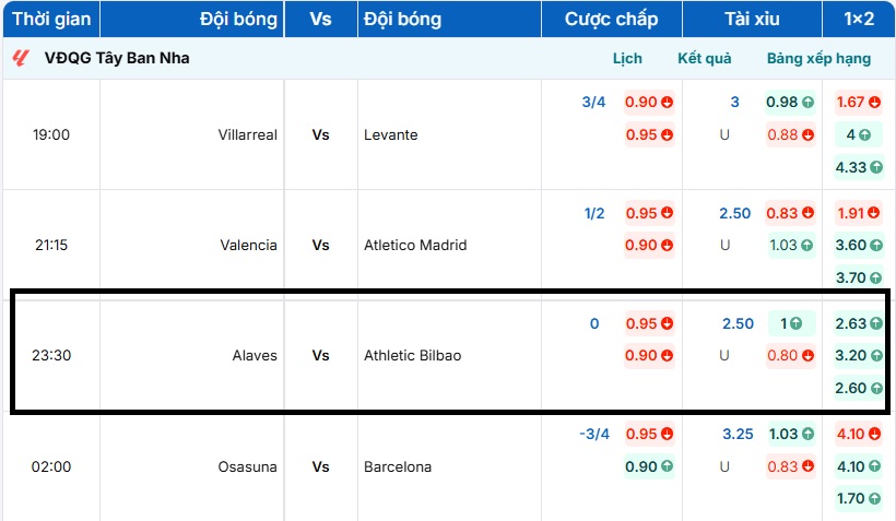 Bảng tỷ lệ kèo trận đấu Alaves vs Athletic Bilbao