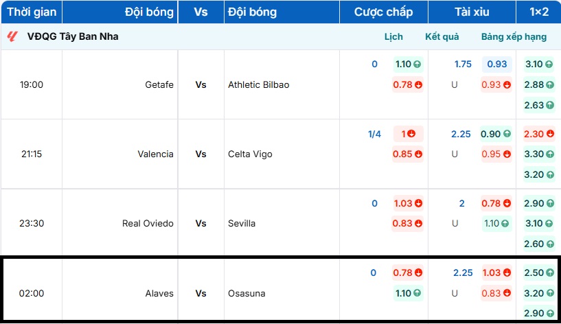 Bảng tỷ lệ kèo trận đấu Alaves vs Osasuna