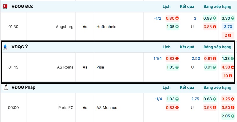 Bảng tỷ lệ kèo trận đấu AS Roma vs Pisa cập nhật mới nhất tại BongdaNET