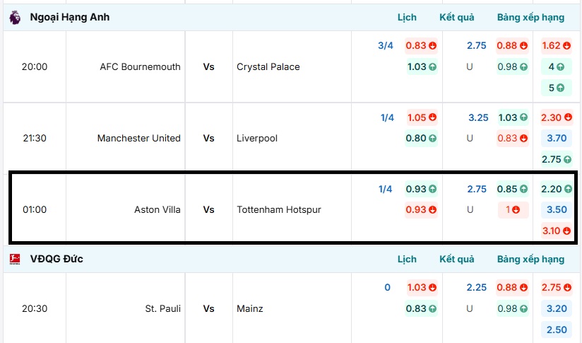 Tỷ lệ kèo trận đấu Aston Villa vs Tottenham Hotspur