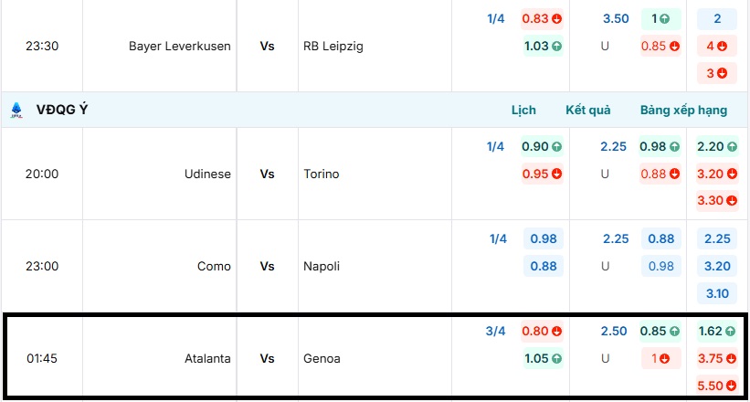 Bảng tỷ lệ kèo trận đấu Atalanta vs Genoa