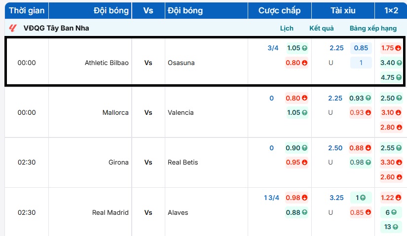 Bảng tỷ lệ kèo trực tuyến trận đấu Athletic Bilbao vs Osasuna 