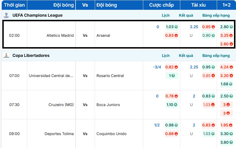 Bảng tỷ lệ kèo trận đấu Atletico Madrid vs Arsenal