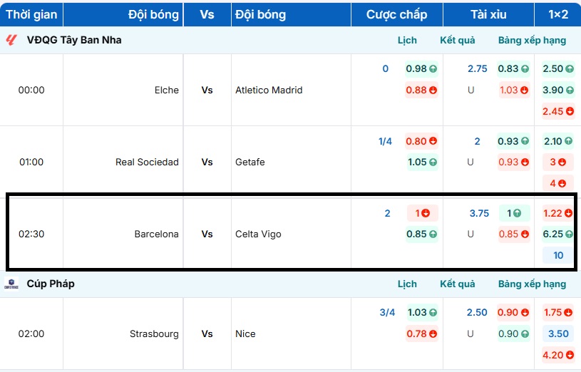 Bảng tỷ lệ kèo trận đấu Barcelona vs Celta Vigo cập nhật từ hệ thống