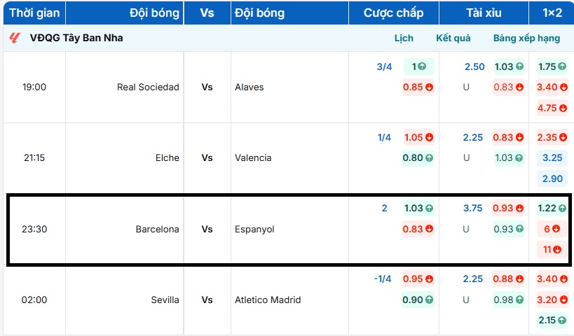 Bảng tỷ lệ kèo trận đấu Barcelona vs Espanyol