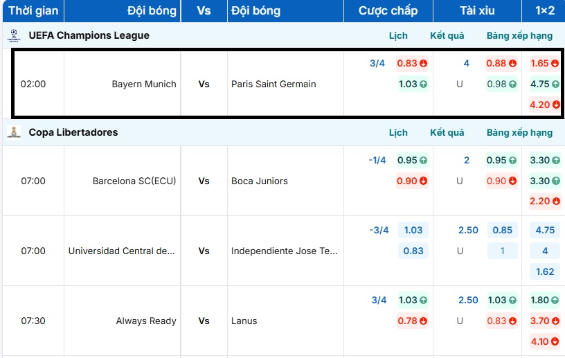Bảng tỷ lệ kèo trận đấu Bayern Munich vs Paris Saint Germain