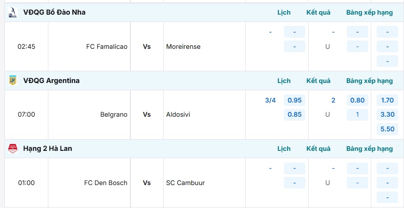 Bảng tỷ lệ kèo trận đấu Belgrano vs Aldosivi được cập nhật chi tiết