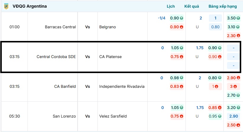 Bảng tỷ lệ kèo trận đấu Central Cordoba SDE vs CA Platense