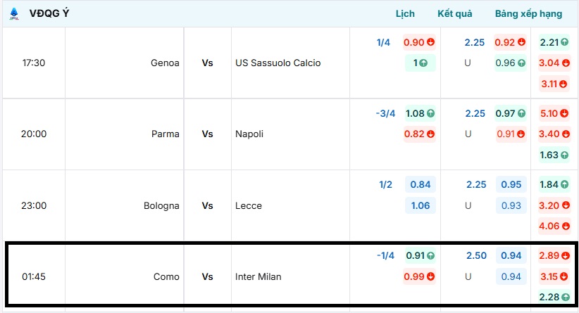 Bảng tỷ lệ kèo trận đấu Como vs Inter Milan được niêm yết