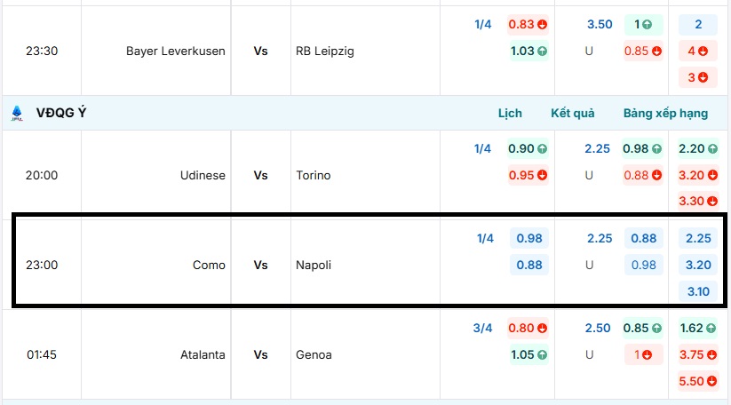 Bảng tỷ lệ kèo trận đấu Como vs Napoli