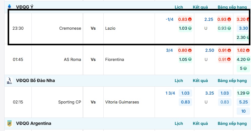 Bảng tỷ lệ kèo trận đấu Cremonese vs Lazio