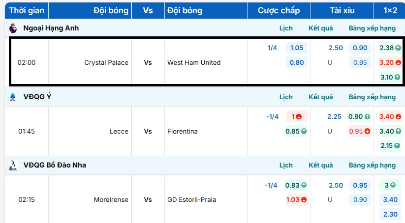 Bảng tỷ lệ kèo trận đấu Crystal Palace vs West Ham United
