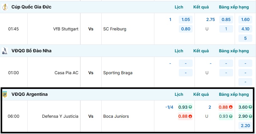 Bảng tỷ lệ kèo trận đấu Defensa Y Justicia vs Boca Juniors