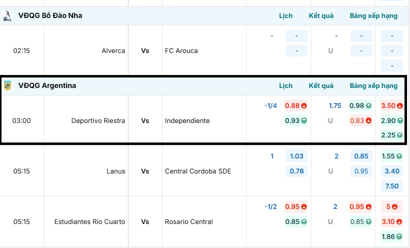 Bảng tỷ lệ kèo trận đấu Deportivo Riestra vs Independiente