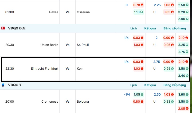 Bảng tỷ lệ kèo trận đấu Eintracht Frankfurt vs Koln