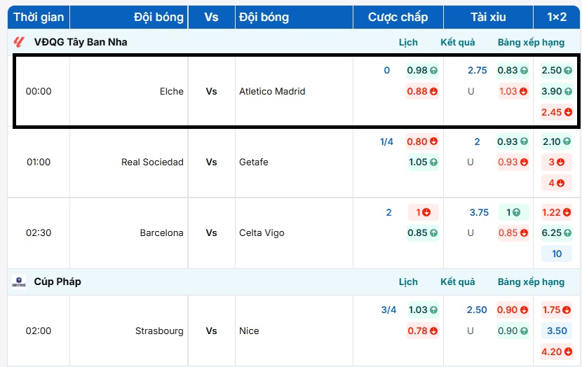 Bảng tỷ lệ kèo trận đấu Elche vs Atletico Madrid