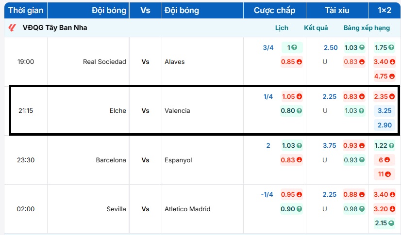 Bảng tỷ lệ kèo trận đấu Elche vs Valencia cập nhật mới nhất tại BongdaNET