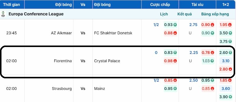 Bảng tỷ lệ kèo trận đấu 