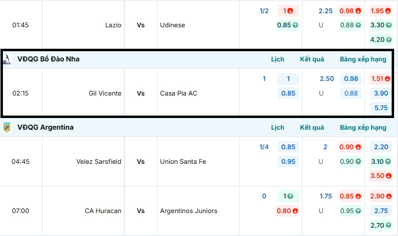 Bảng tỷ lệ kèo trận đấu Gil Vicente vs Casa Pia AC