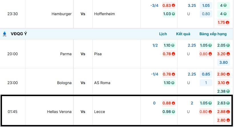 Bảng tỷ lệ kèo trận đấu Hellas Verona vs Lecce
