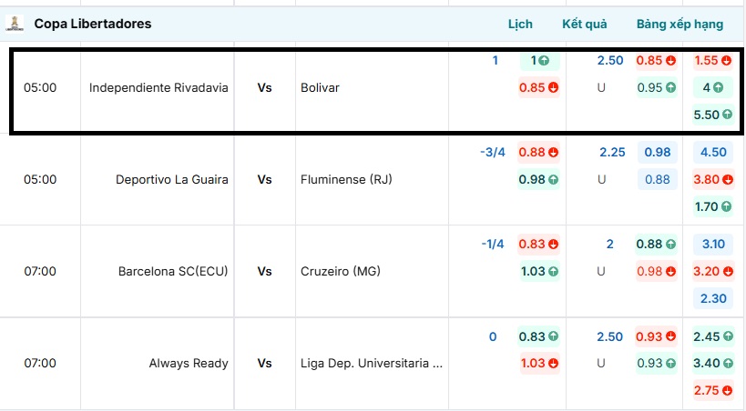 Bảng tỷ lệ kèo trận đấu Independiente Rivadavia vs Bolivar