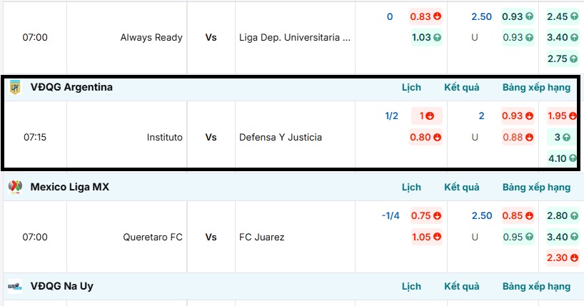 Bảng tỷ lệ kèo trận đấu Instituto vs Defensa Y Justicia 