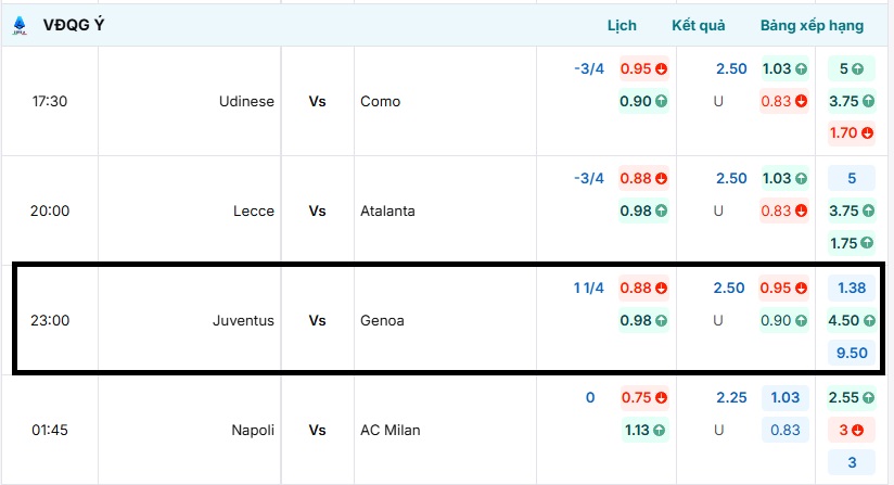 Bảng tỷ lệ kèo trận đấu Juventus vs Genoa được cập nhật từ BongdaNET