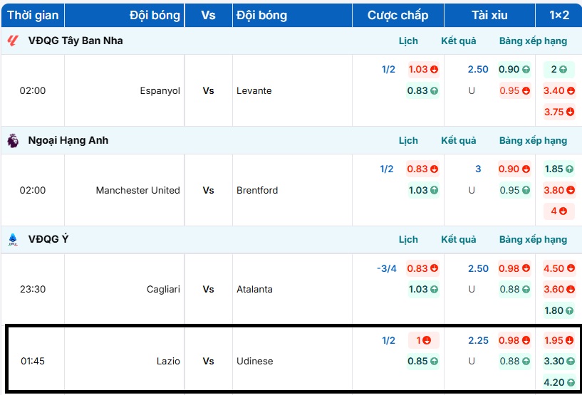 Bảng tỷ lệ kèo trận đấu Lazio vs Udinese