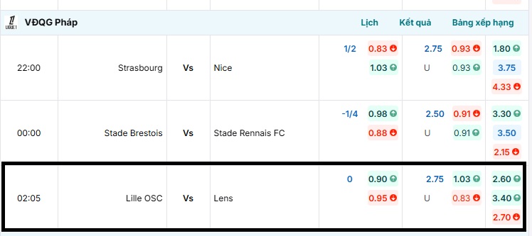 Bảng tỷ lệ kèo trận đấu Lille OSC vs Lens tại BongdaNET